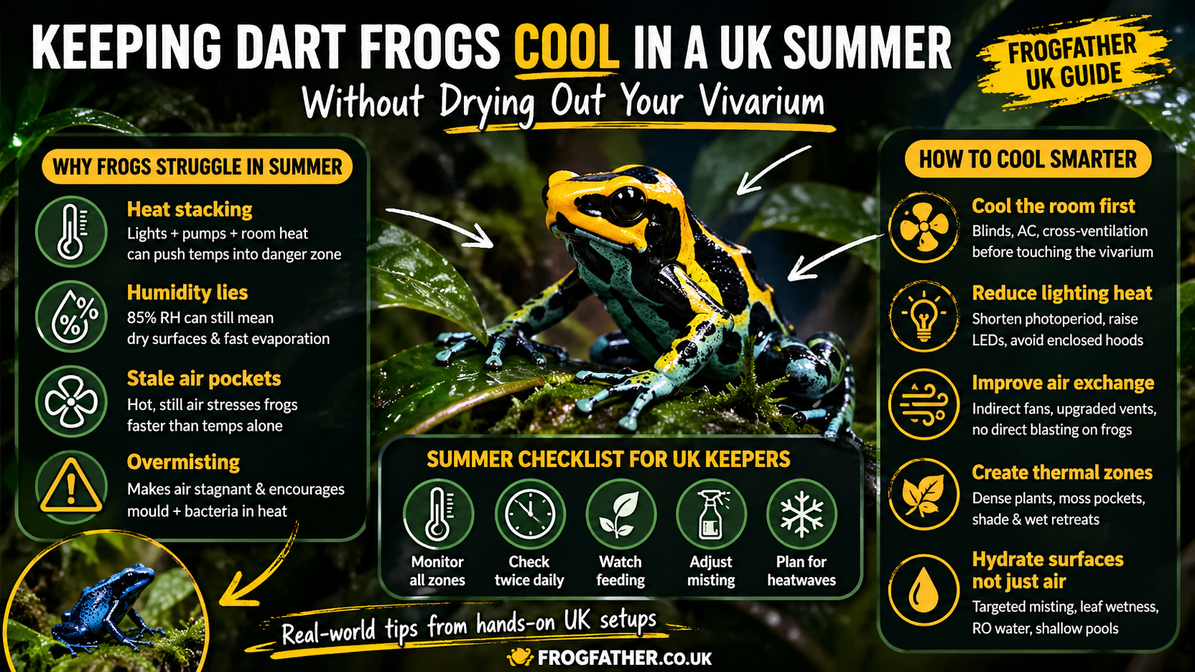 Keeping dart frogs cool in a UK summer without drying out a bioactive vivarium