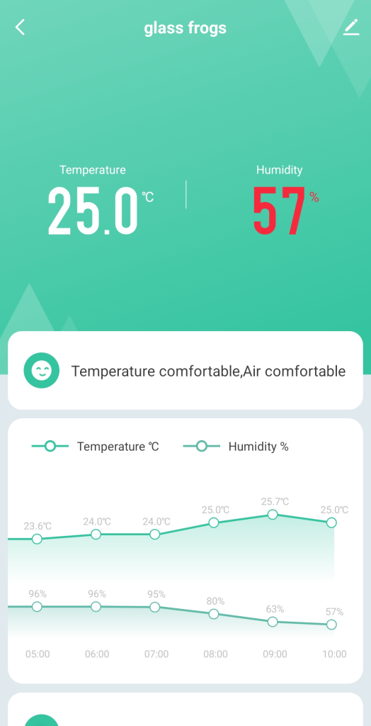 Humidity graph showing natural daily humidity fluctuations inside a dart frog vivarium.