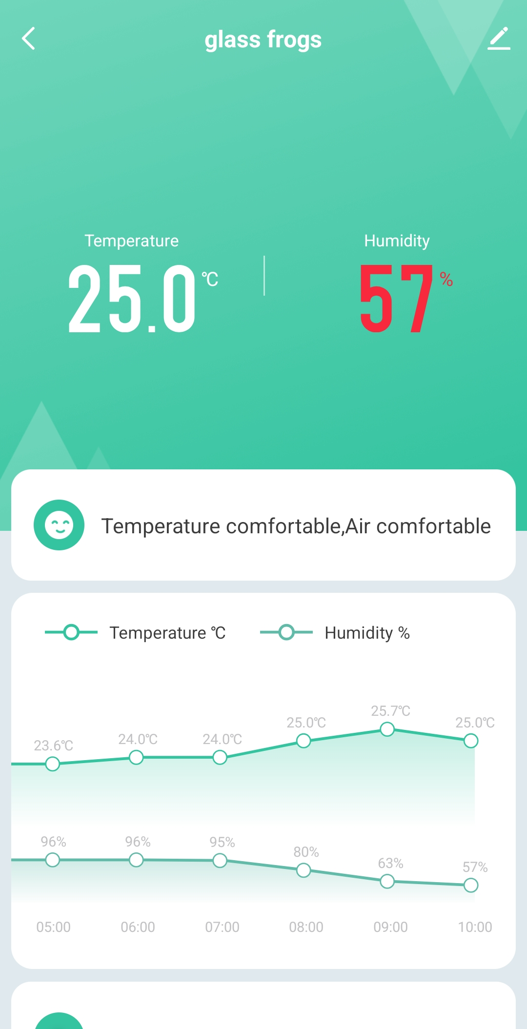 showing real reading of temperature and humidity